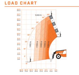 FORKLIFT%2c+REACH+W%2f+CAB+34%27+6%2c000+LB+SKYTRAK+6034